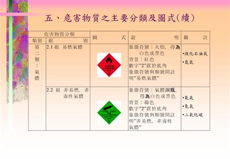 光氣危害